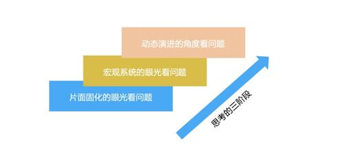 一文聊透高階程序員進(jìn)階之路 產(chǎn)品思維、技術(shù)轉(zhuǎn)讓與技術(shù)咨詢
